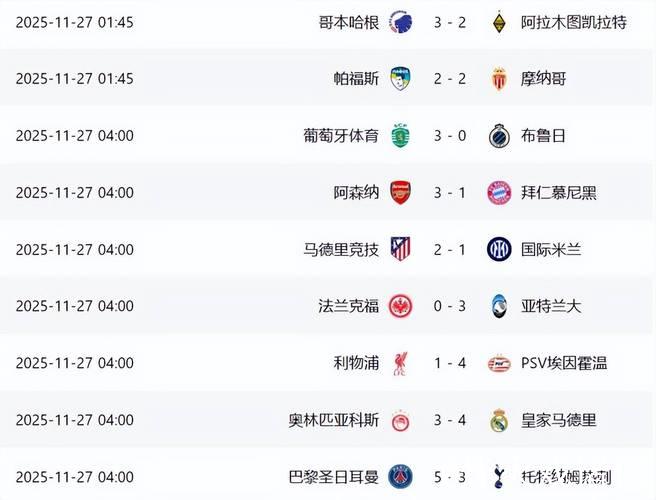 欧冠小组赛第五轮战罢:西甲球队出线形势全面分 欧冠小组赛第五轮战罢:西甲球队出线形势全面分