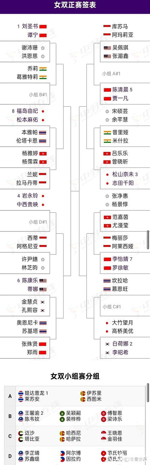 2025年羽毛球世锦赛八强赛对阵表公布
