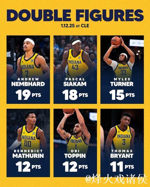 国王击败公牛豪取7连胜 步行者终结骑士12连胜传奇 国王击败公牛豪取7连胜 步行者终结骑士12连胜传奇